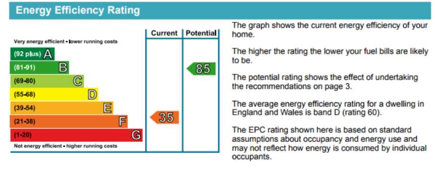 Energy Efficiency Ratings Explained | Timber Windows North